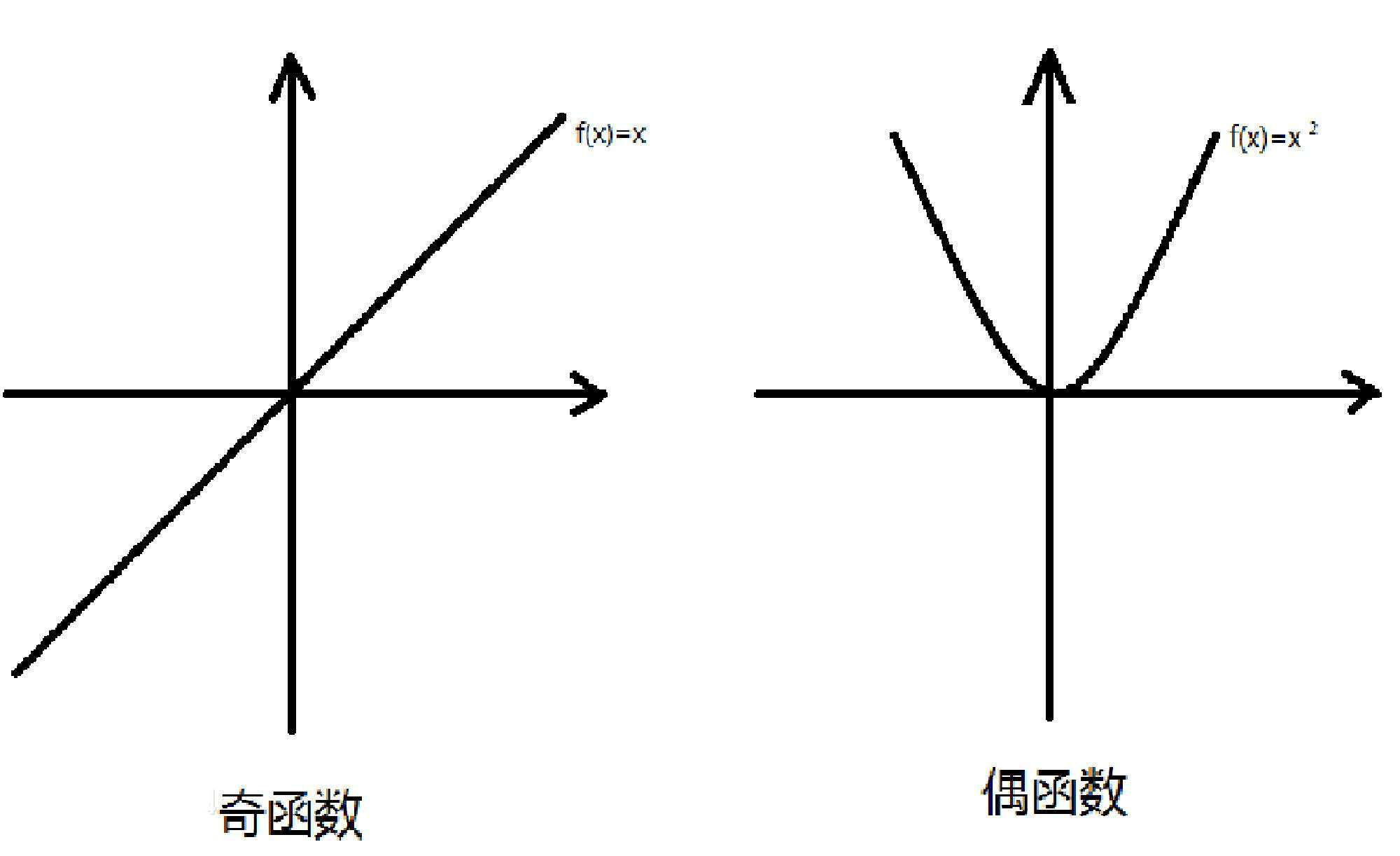 奇函数乘偶函数是什么函数