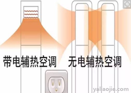 空调电辅热是什么意思