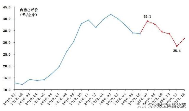 又一起非瘟疫情，市场充斥“降价促销猪”！1头猪=2018年10头猪利润｜|一周要闻