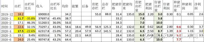 1头种猪赚5000元，天邦股份是今年业绩爆发力最强的猪肉股