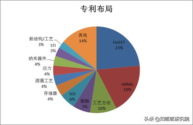 如何判定专利侵权？英特尔专利侵权中科院，索赔2亿或被禁售芯片！