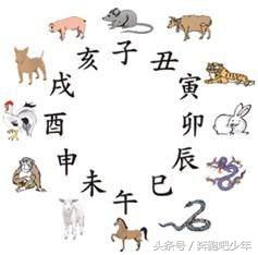 什么是生辰八字，一分钟告诉你