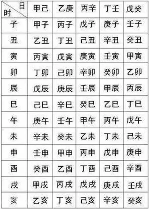 生辰八字到底是哪八个字？你都知道吗？