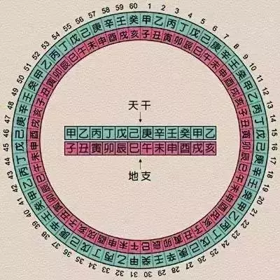 生辰八字到底是哪八个字？你都知道吗？