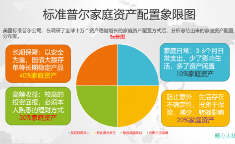 对抗通货膨胀有什么好办法吗？如果有钱应该怎么做？