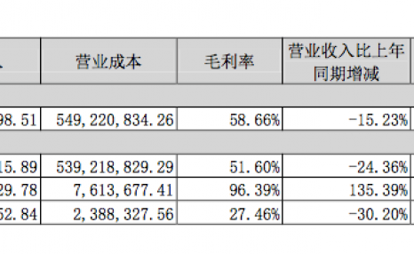 虞书欣翻红、30多位艺人出走，华策经纪业务“大洗牌”？