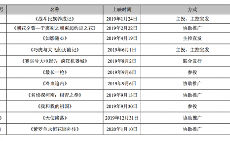 虞书欣翻红、30多位艺人出走，华策经纪业务“大洗牌”？