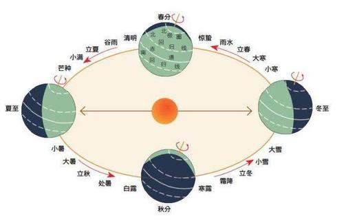 农历是阴历还是阳历？公历和农历区别？阴历阳历生日怎么分清