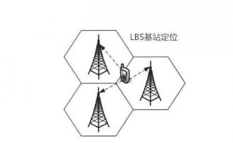 手机定位（手机定位的三种方法一定要了解）