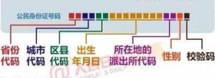 身份证后4位是这意思，看完才恍然大悟