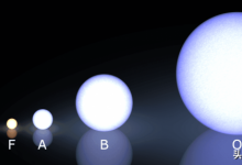 太阳是什么星？太阳到底是什么恒星？