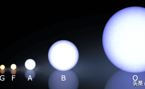 太阳是什么星？太阳到底是什么恒星？