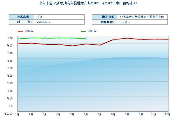 2018养牛赚钱吗？养牛的利润与投资成本及前景预测