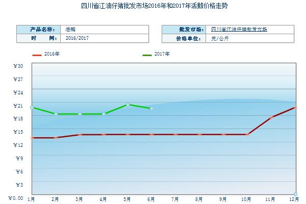 2018养鹅赚钱吗？养鹅的利润与投资成本及前景预测