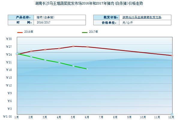 2018养猪赚钱吗？养猪的利润与投资成本及前景预测