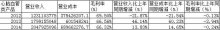 2016养水蛭赚钱吗?2016水蛭养殖前景及市场价格行