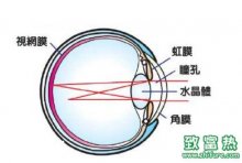 眼睛散光是什么意思?