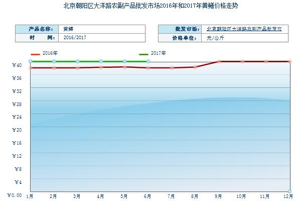 2018养黄鳝赚钱吗？黄鳝养殖的利润与投资成本及前景预测