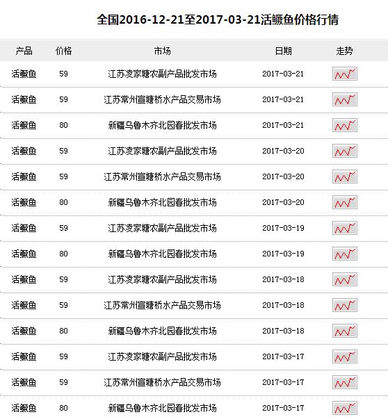 2017养鳜鱼赚钱吗？