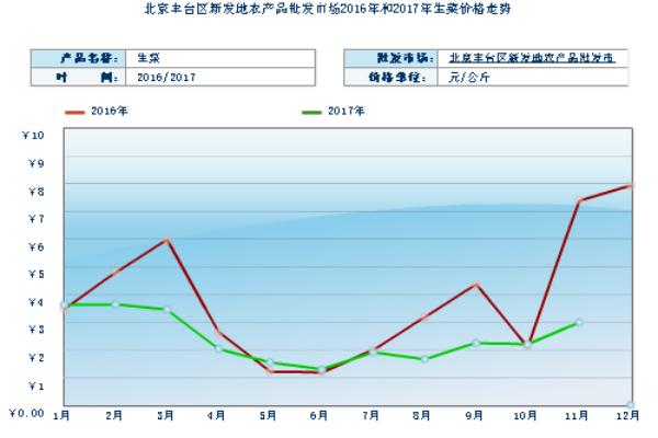 2018种生菜赚钱吗？生菜种植的利润与投资成本及前景预测