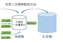 农药配药顺序原则