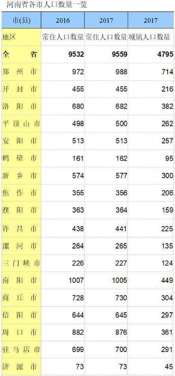 2019河南落户新政：新乡、漯河市放宽条件,落地“零门槛”落户！