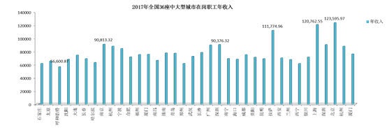 个人所得税最新政策对住房贷款利息和住房租金有哪些影响？