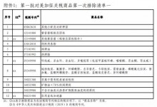 2019对美加征关税第一次排除清单公布！主要包