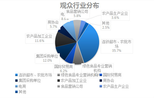 2019第13届中国国际有机食品博览会11月在河南郑州举办