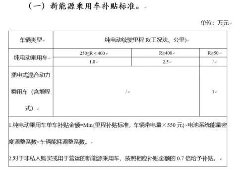 新能源汽车补贴政策大变大利好转向这些领域