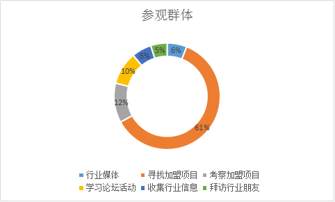 2019武汉第十三届连锁加盟投资创业展览会