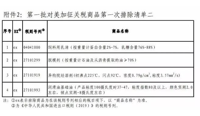 2019对美加征关税第一次排除清单公布！主要包括哪些商品？