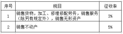 2019年4月1日起增值税税率调整,以后怎么开发票？（附最新增值税税率表）