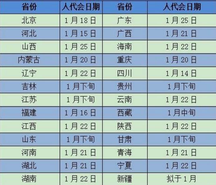 2019年各地省级两会召开时间公布！集中在1月中下旬！