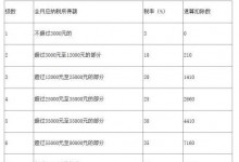 年终奖个税优惠政策可使用到2021年,需要缴