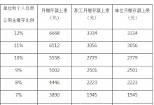 2019年北京住房公积金缴存基数调整