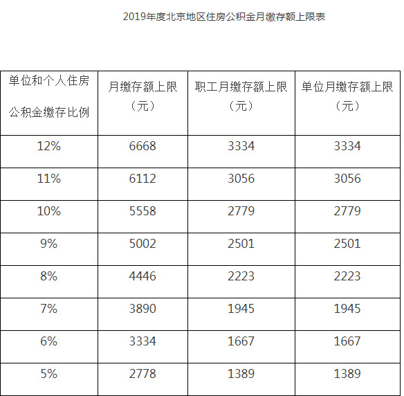 北京公积金缴存