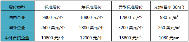 2020第十一届中国国际现代农业博览会5月在深圳举办