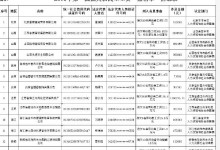 2019年第一批拖欠农民工工资“黑名单”出炉