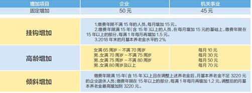 2019天津基本养老金怎么调？什么时候能涨？上调最新方案告诉你！