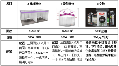 2019第十三届中部（湖南）连锁加盟投资创业展览会