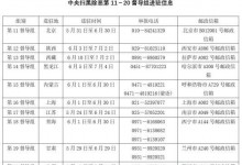 2019中央第三轮扫黑除恶进驻这10省份！重点查