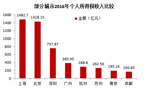 个人所得税最新政策对住房贷款利息和住房租金有哪些影响？