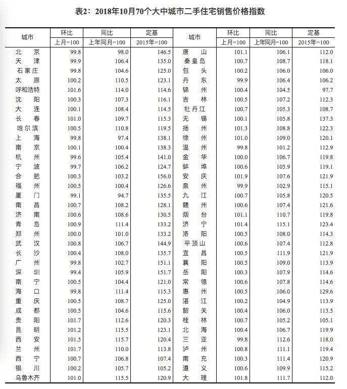 中国约70城商品房房价下跌,来看看有你的家乡吗？