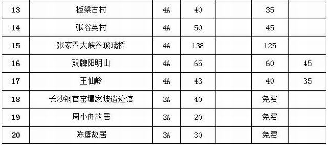 好消息!湖南一大批景区“五一”前门票降价