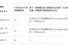 2019北京养老金上调细则：月均4157元,明日发