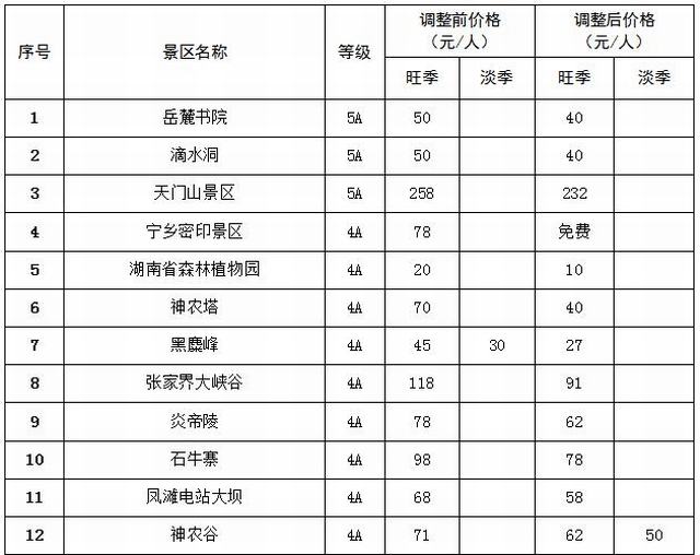 好消息!湖南一大批景区“五一”前门票降价