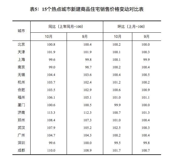 中国约70城商品房房价下跌,来看看有你的家乡吗？