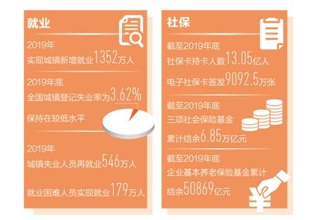 新疆新增城镇就业