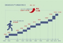 数说新中国70年农业农村巨变（全文）